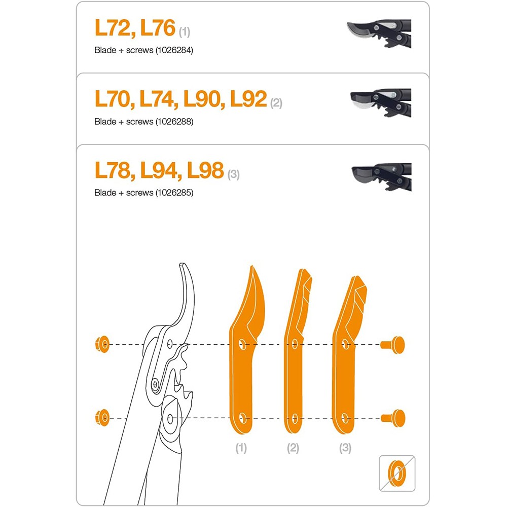 Лезо для сучкорізів Fiskars L108, L104, LX94, LX98, L78, L94, L98 1026285