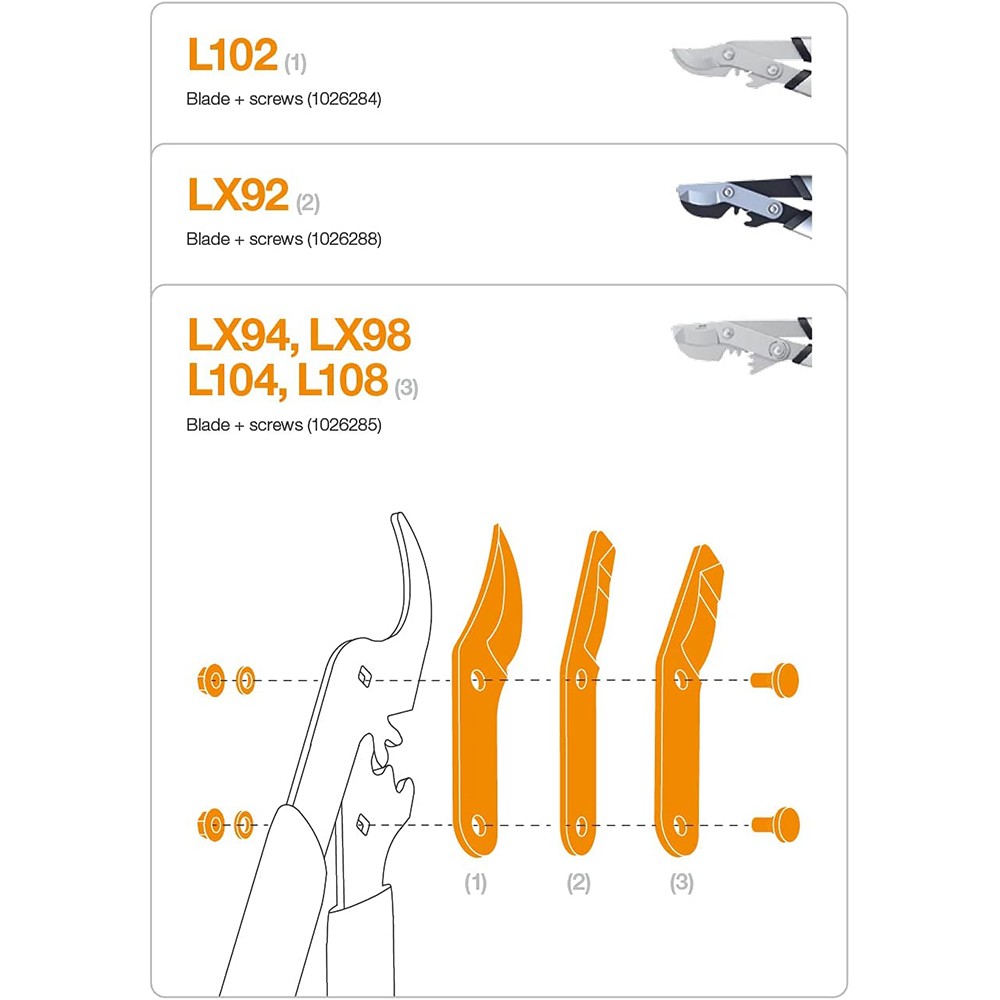 Лезо для сучкорізів Fiskars L108, L104, LX94, LX98, L78, L94, L98 1026285